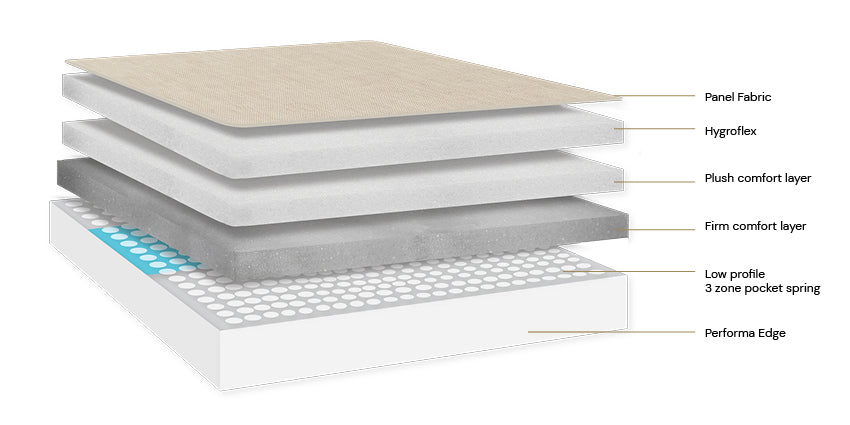 EX Demo Single NAPP Prestige Firm Mattress SALE only $699
