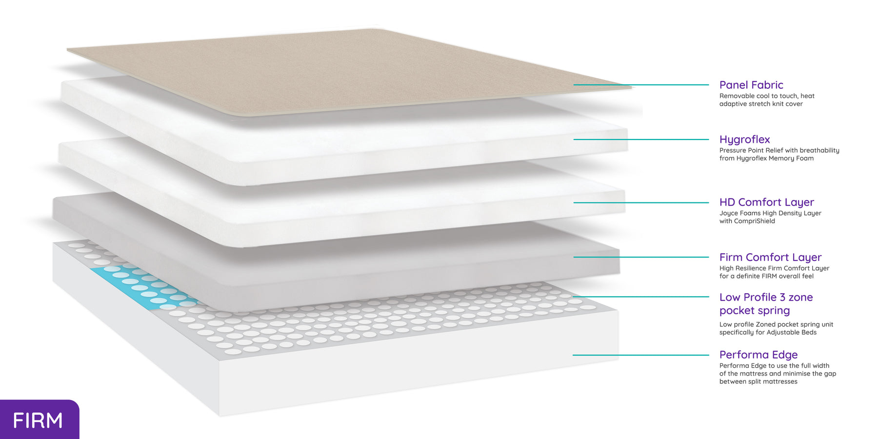 Napp Prestige FIRM Mattress