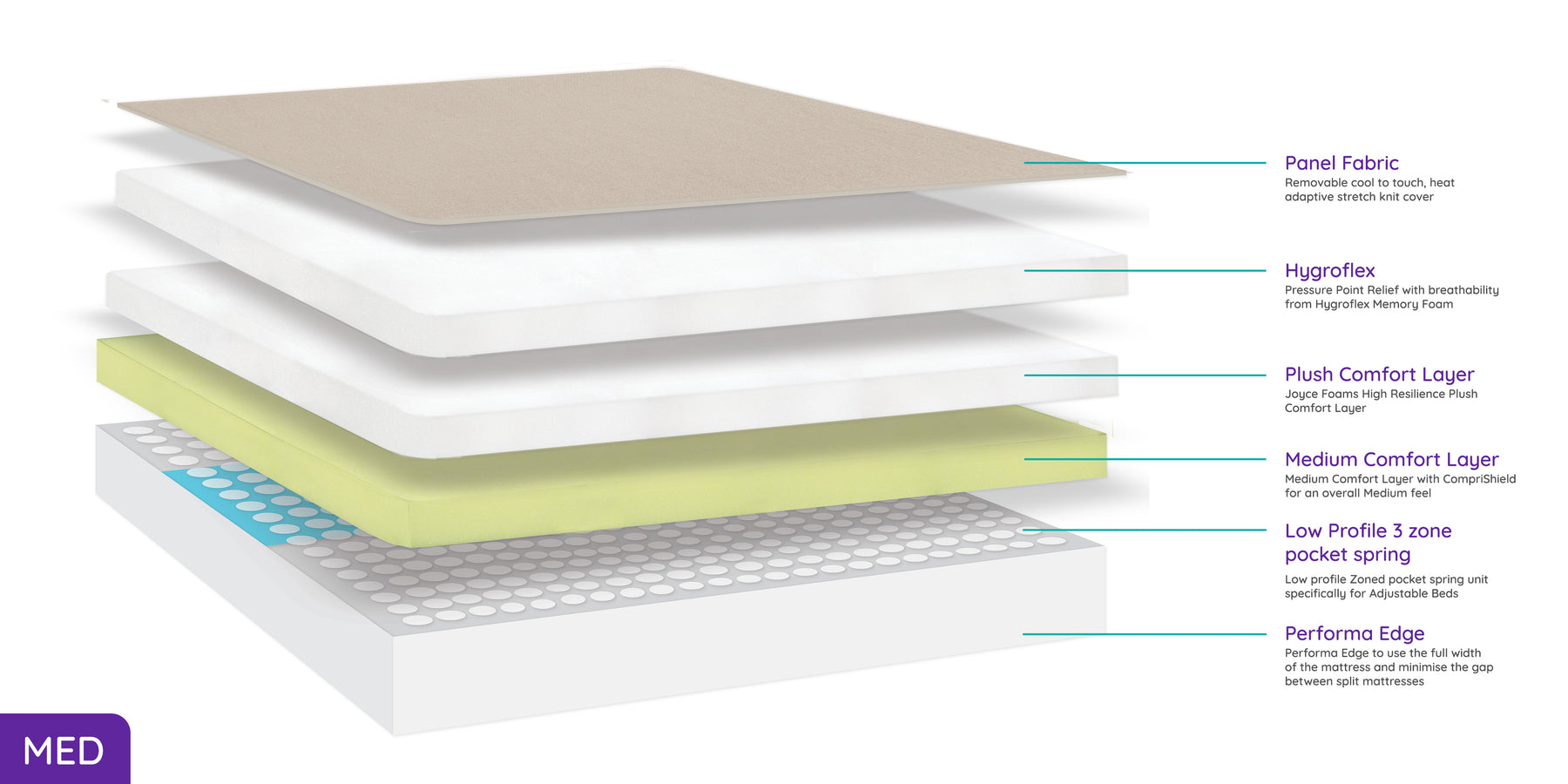 Napp Prestige MEDIUM Mattress