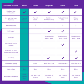A H Beard Invigorate - Split Adjustable Bed